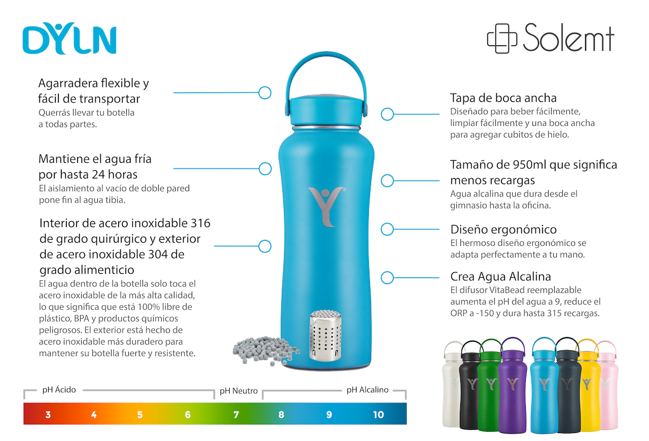 DYLN Bottle Anatomy ESPAÑOL 2020 XSMALL