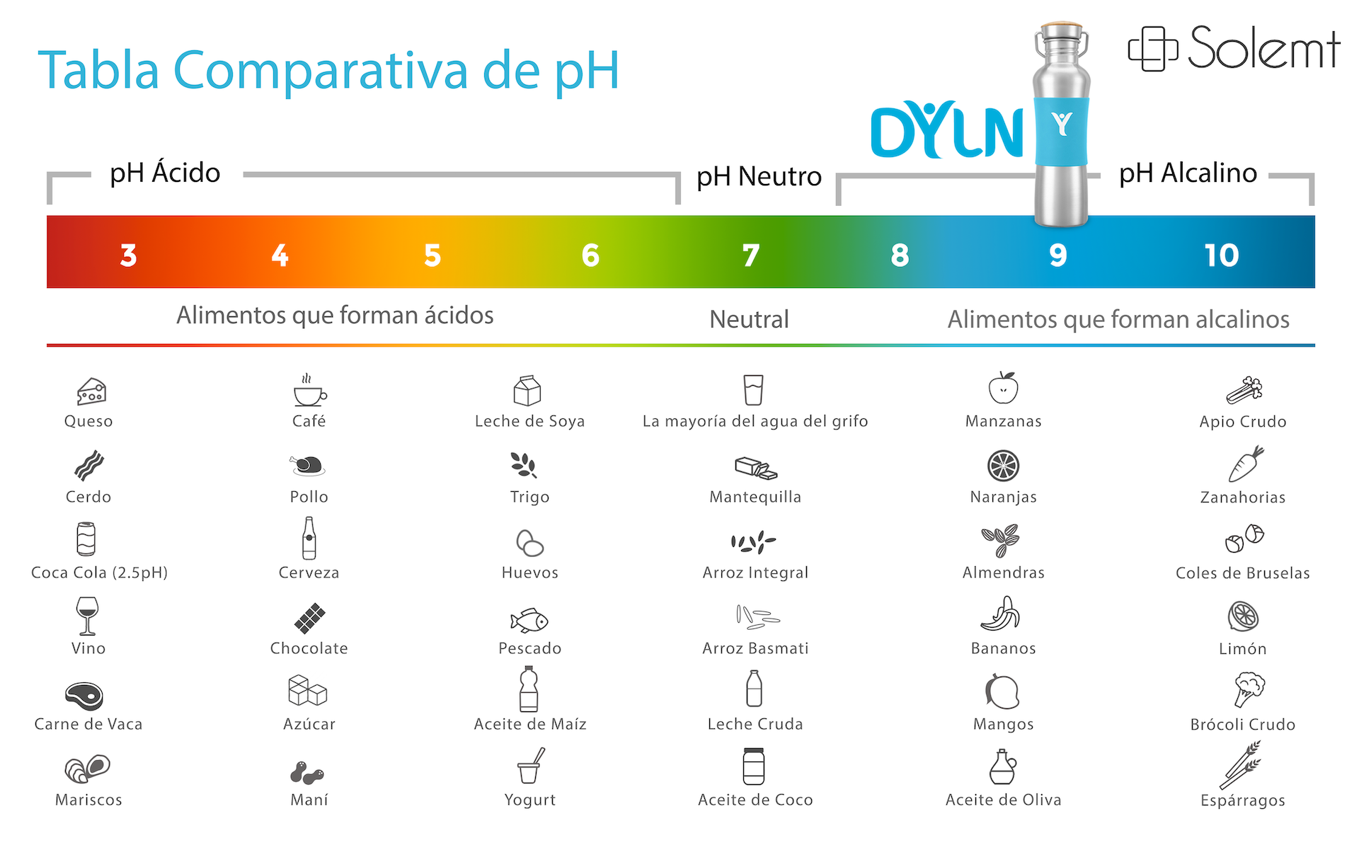 pH Chart ESPAÑOL WEB